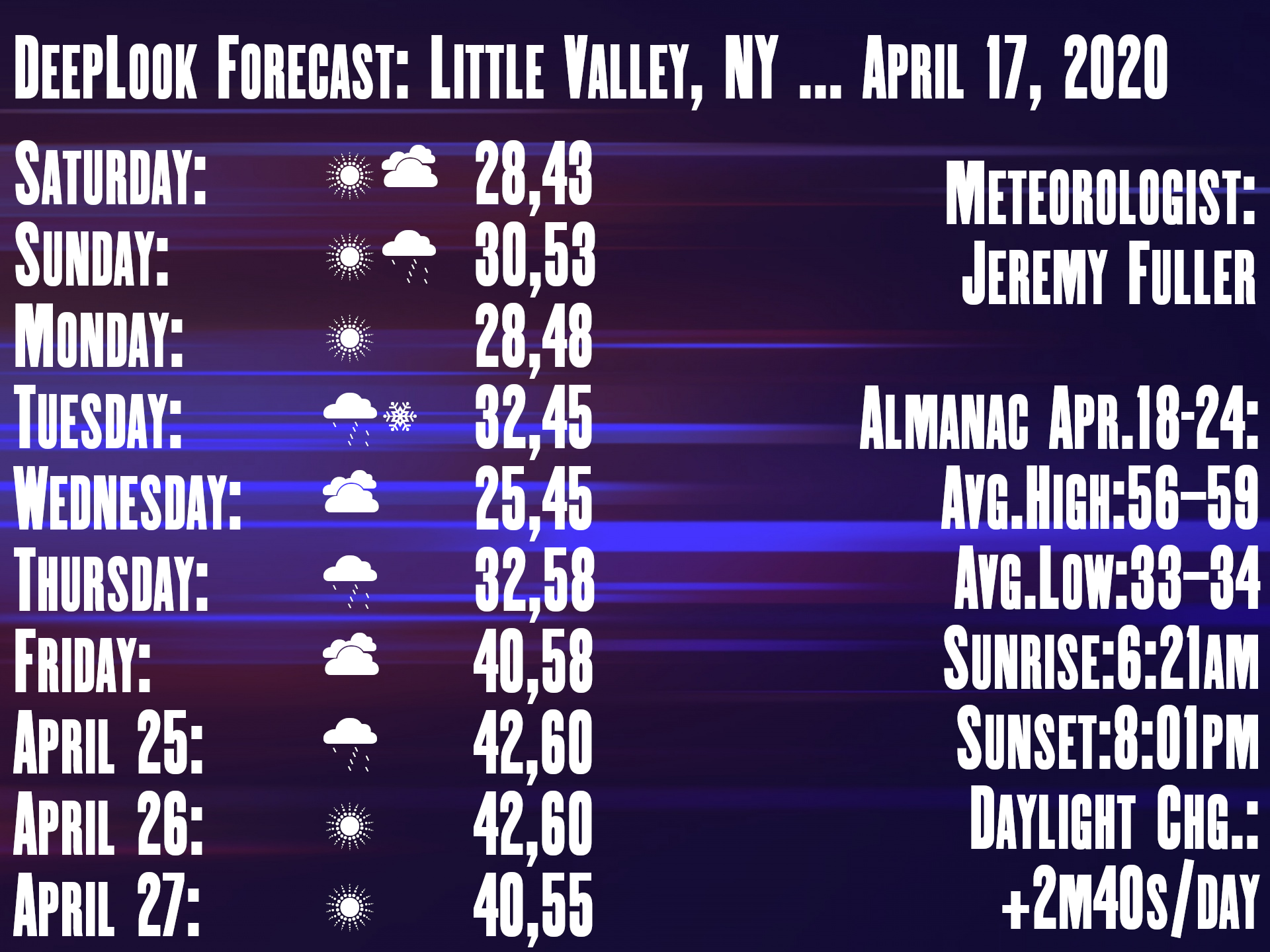 Fullervision Little Valley Weather Forecast